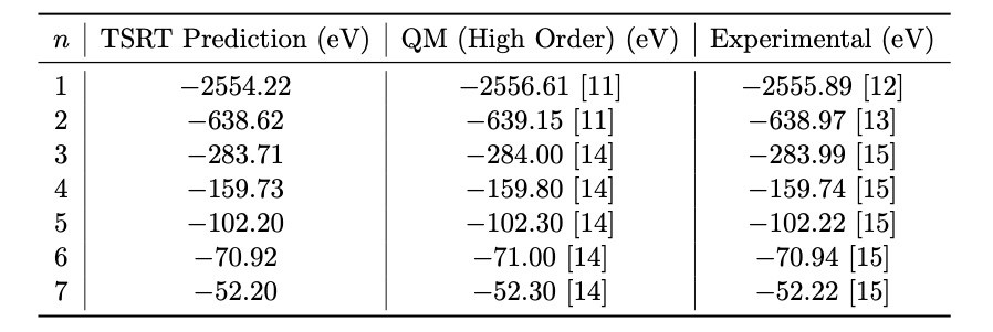 An atomic physics result