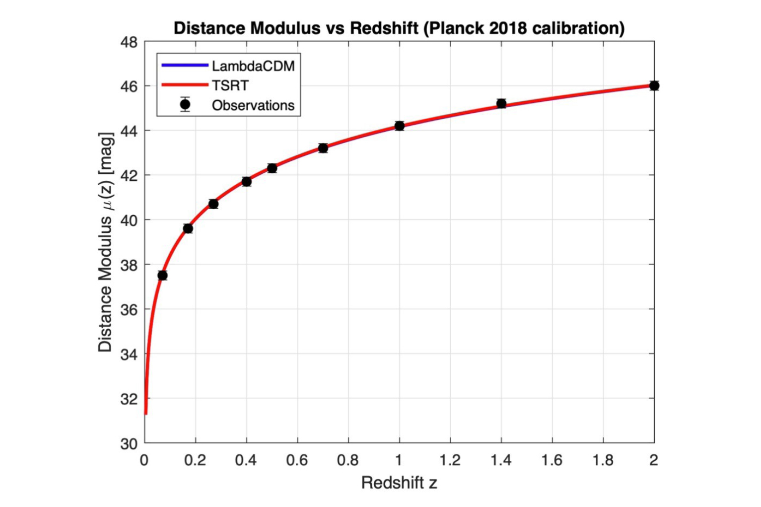 A cosmological result